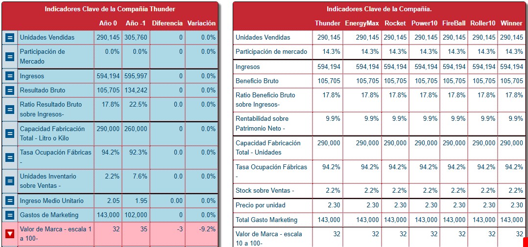 Evalúa tus resultados: indicadores clave