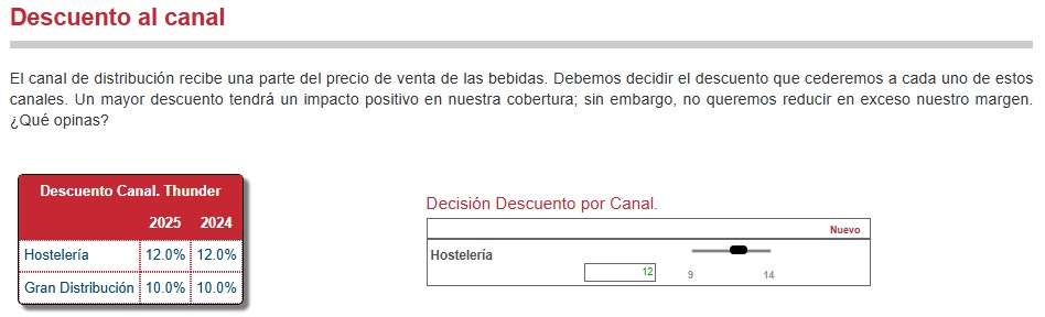 Mercadeo: decisión de descuento al canal