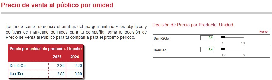 Análisis del margen: decisión de precio de venta
