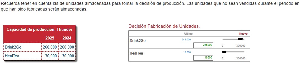 Producción: decisión de fabricación de unidades