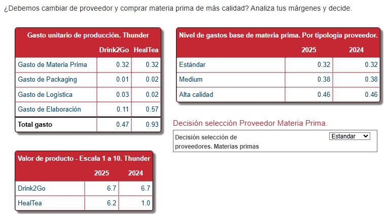 Producto: decisión de proveedor de materia prima